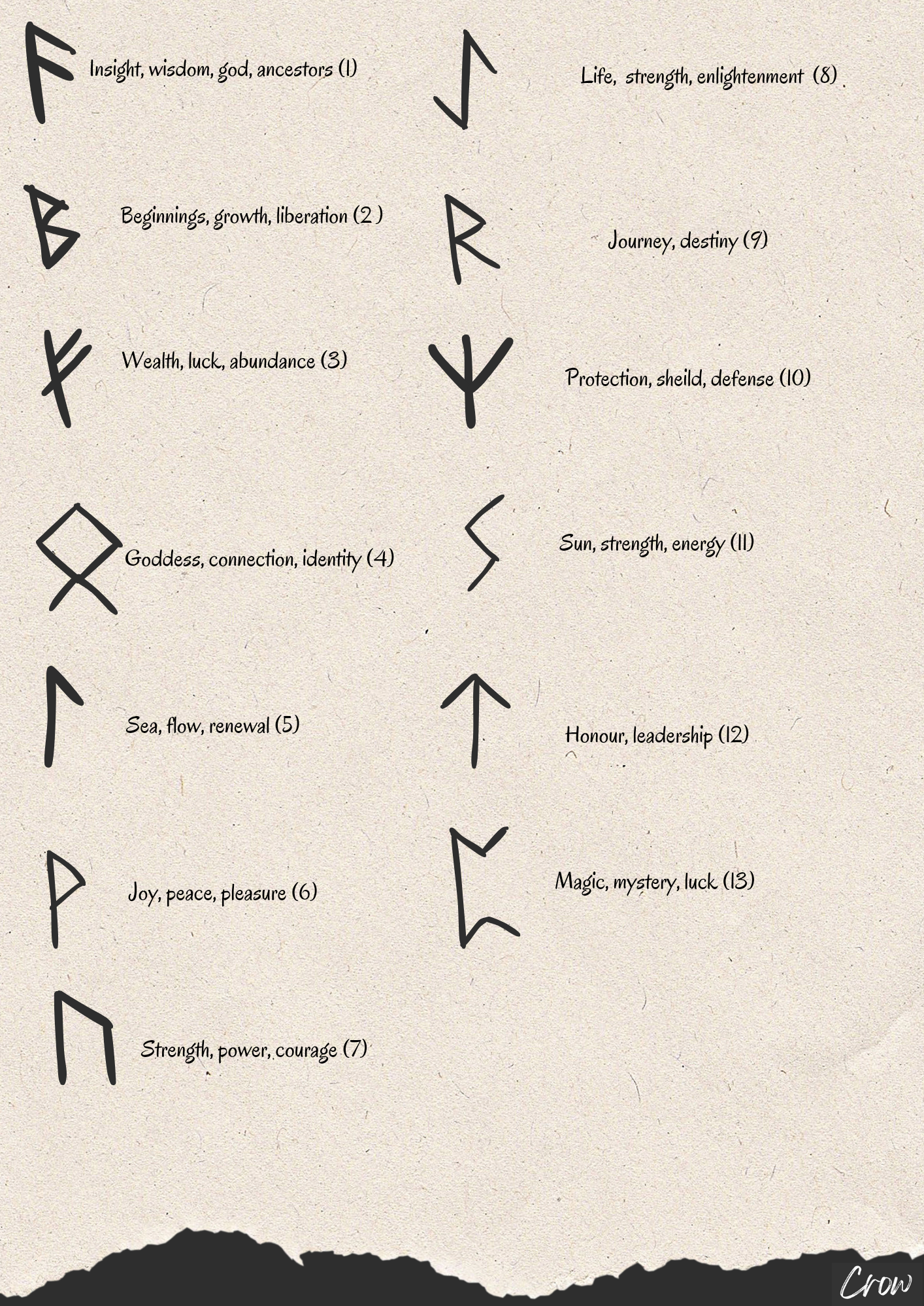 Silver Textured Rune Necklace charms, The Hobbit Rune, Protection Rune and More